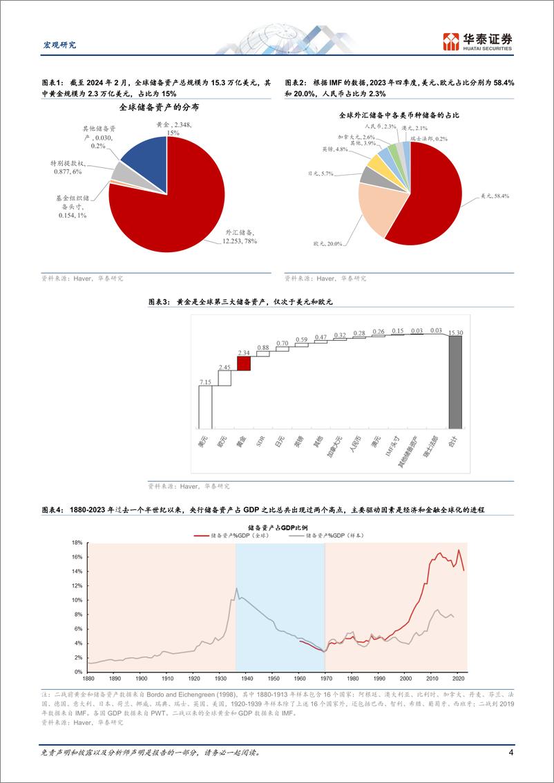 《宏观深度研究-全球央行购金百年史：任重而道远-240510-华泰证券-19页》 - 第4页预览图