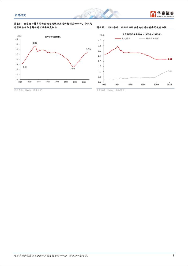 《宏观深度研究-全球央行购金百年史：任重而道远-240510-华泰证券-19页》 - 第7页预览图