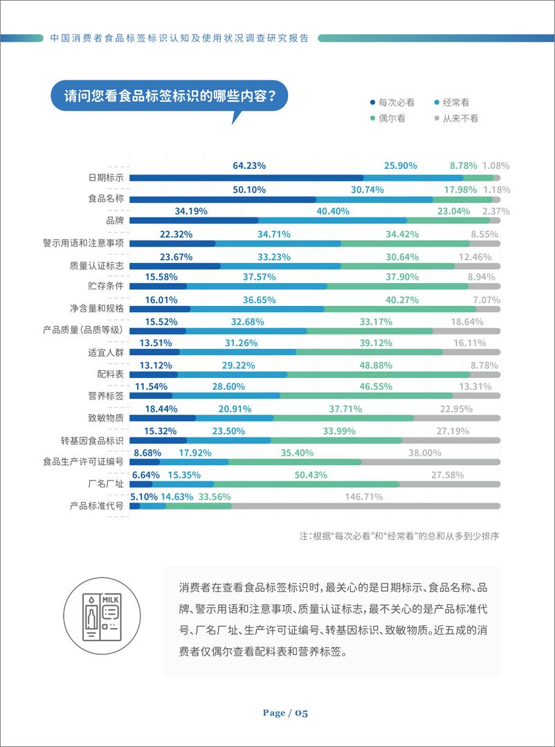 《中国消费者食品标签标识认知及使用状况调查研究报告-24页》 - 第8页预览图