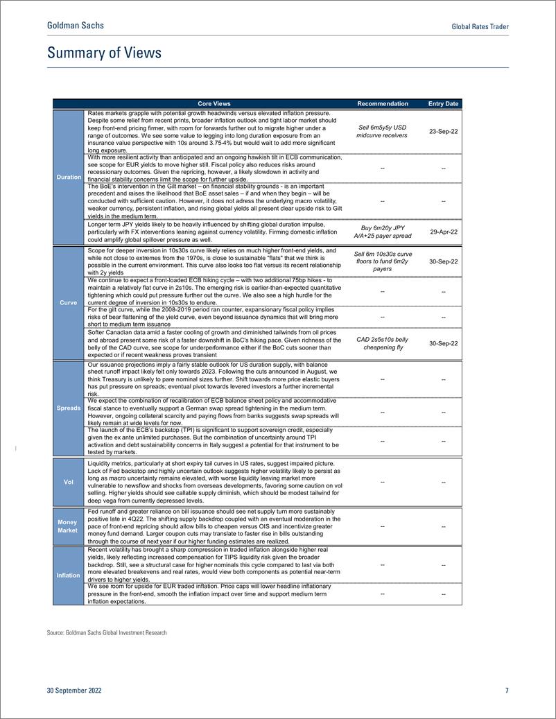 《Global Rates Trade Topping ou(1)》 - 第8页预览图