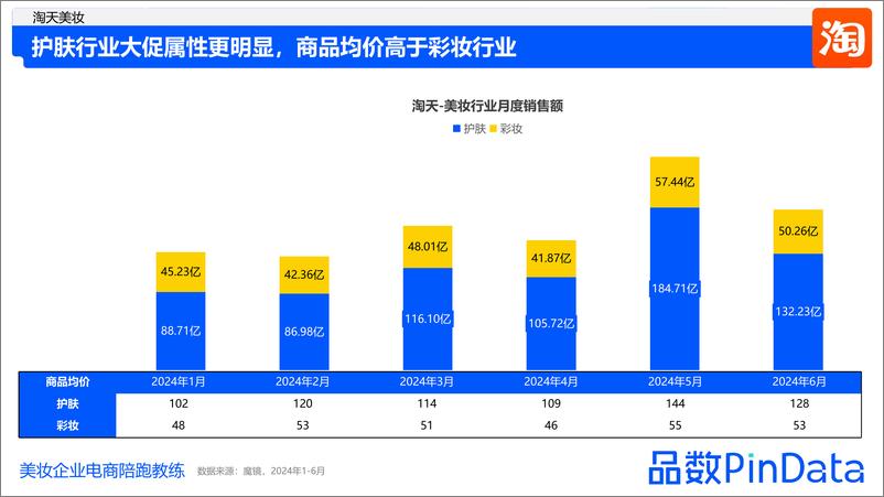 《【蓝】解数_2024上半年美妆行业数据复盘 》 - 第7页预览图