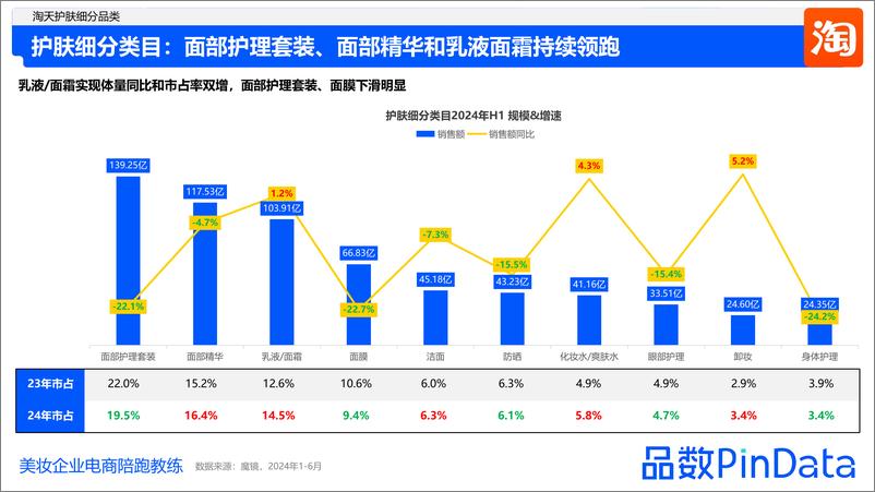 《【蓝】解数_2024上半年美妆行业数据复盘 》 - 第8页预览图