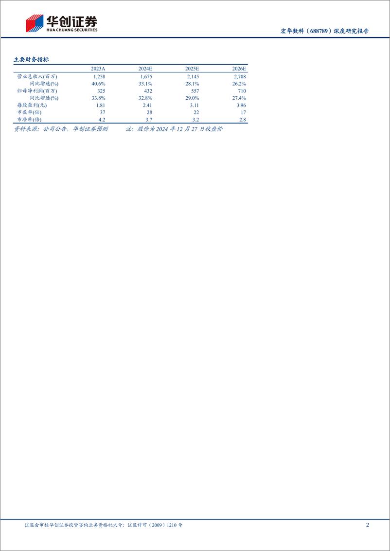 《宏华数科(688789)深度研究报告：以数码喷印为核心，设备%2b墨水综合解决方案提供商-241229-华创证券-51页》 - 第2页预览图