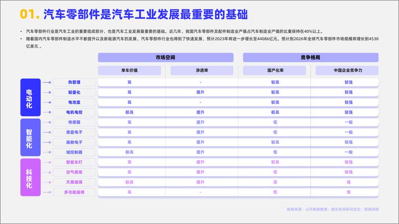 《嘉世咨询-2024汽车零部件市场简析报告-15页》 - 第2页预览图