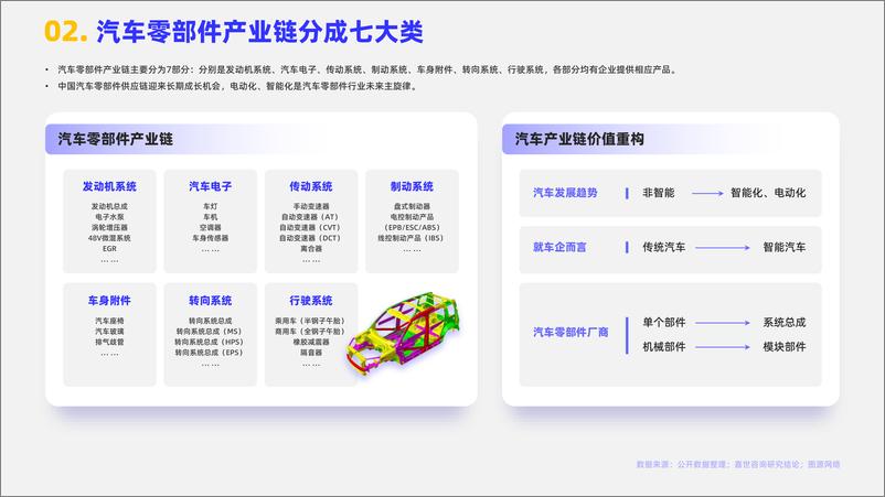 《嘉世咨询-2024汽车零部件市场简析报告-15页》 - 第3页预览图