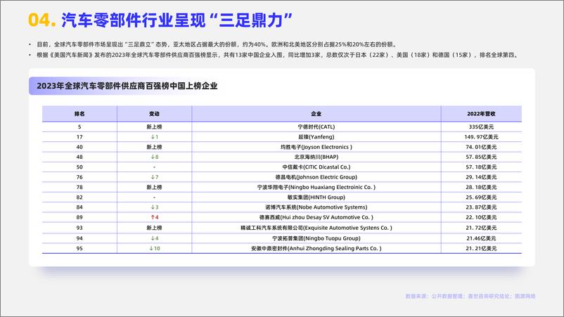 《嘉世咨询-2024汽车零部件市场简析报告-15页》 - 第5页预览图