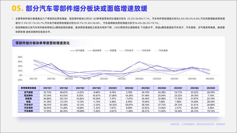 《嘉世咨询-2024汽车零部件市场简析报告-15页》 - 第6页预览图