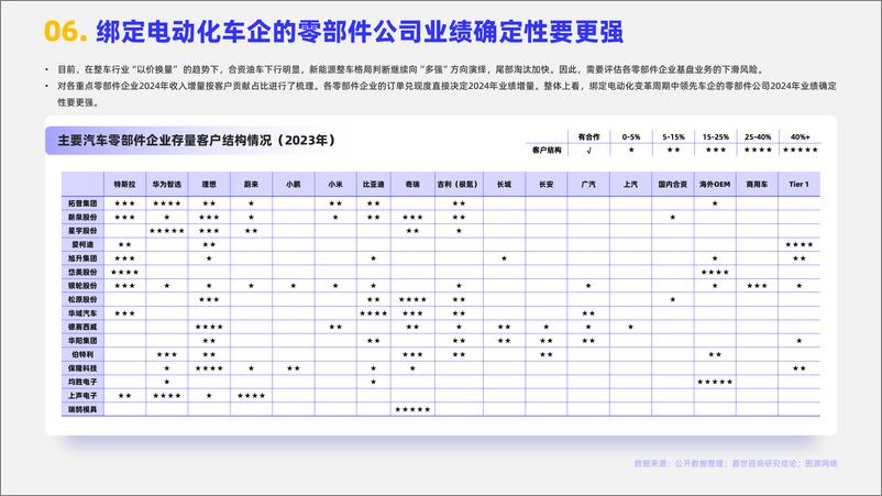 《嘉世咨询-2024汽车零部件市场简析报告-15页》 - 第7页预览图