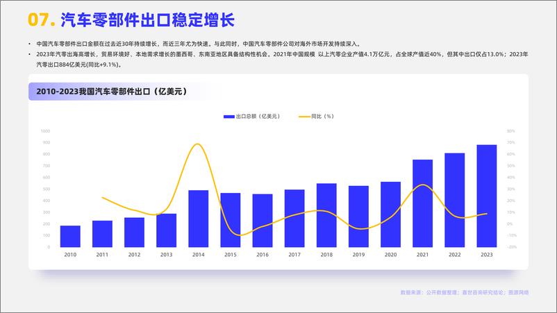 《嘉世咨询-2024汽车零部件市场简析报告-15页》 - 第8页预览图