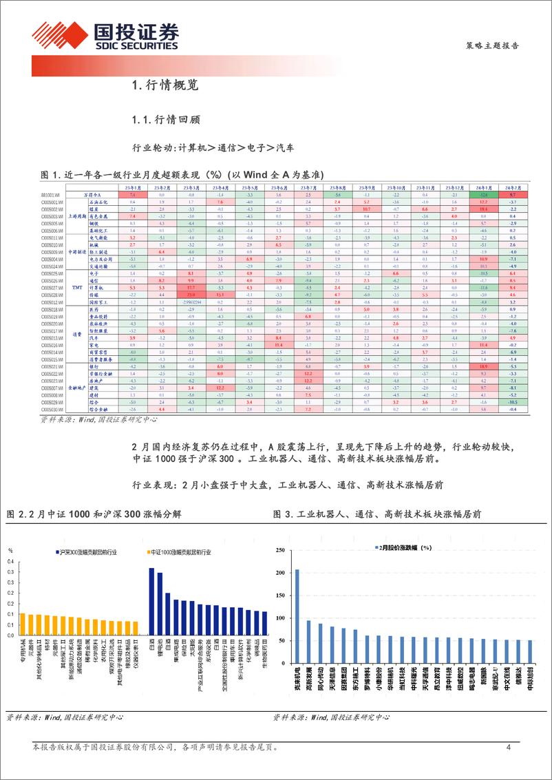 《中国股市记忆第二期：一季度占优方向多数是年度主线，科技%2b出海与高股息-240328-国投证券-19页》 - 第4页预览图