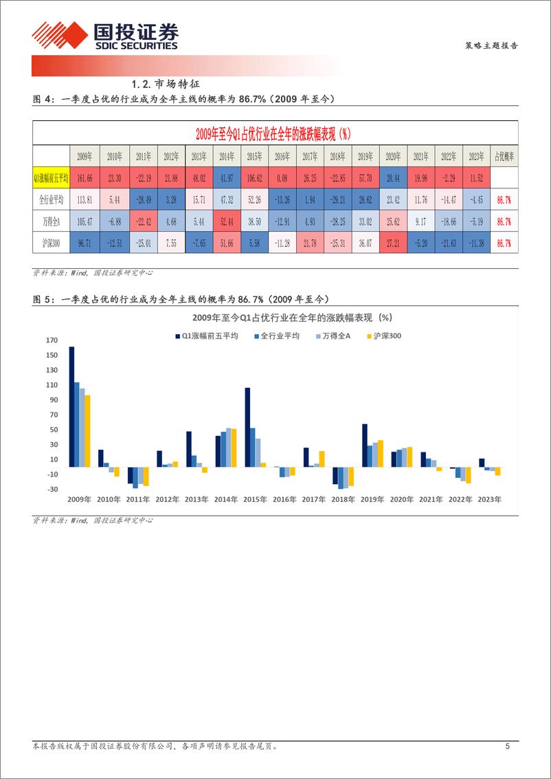 《中国股市记忆第二期：一季度占优方向多数是年度主线，科技%2b出海与高股息-240328-国投证券-19页》 - 第5页预览图