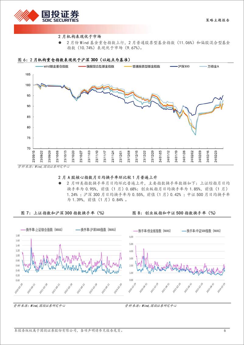 《中国股市记忆第二期：一季度占优方向多数是年度主线，科技%2b出海与高股息-240328-国投证券-19页》 - 第6页预览图