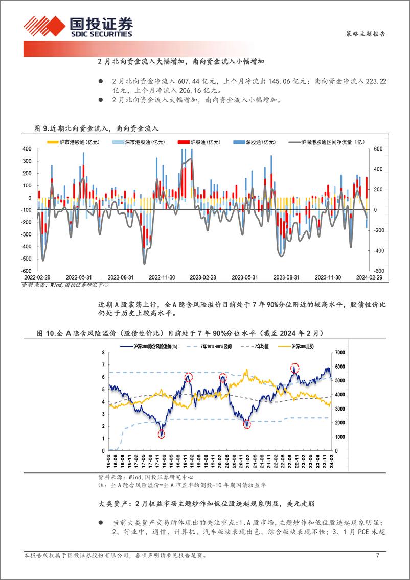 《中国股市记忆第二期：一季度占优方向多数是年度主线，科技%2b出海与高股息-240328-国投证券-19页》 - 第7页预览图