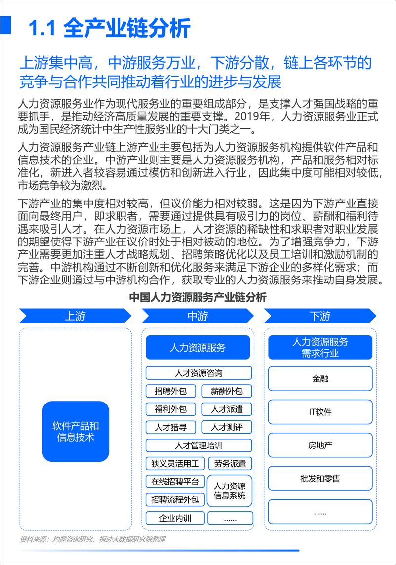 《2024人力资源服务行业发展趋势报告-探迹-2024-34页》 - 第5页预览图