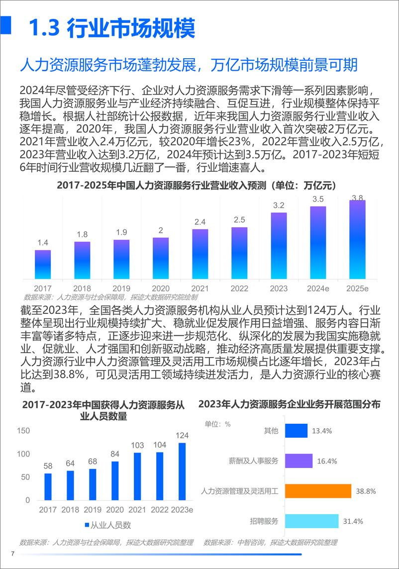 《2024人力资源服务行业发展趋势报告-探迹-2024-34页》 - 第7页预览图