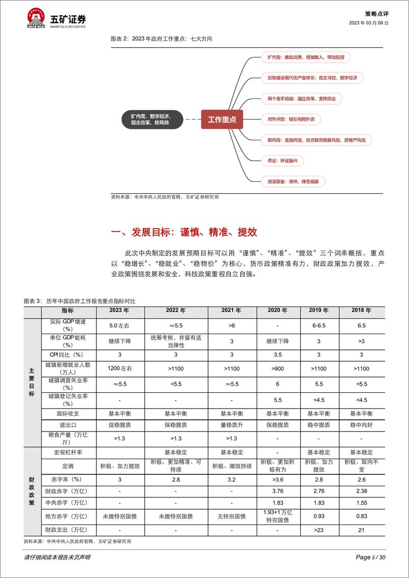 2023年《政府工作报告》解读：七个要点+七大方向-20230308-五矿证券-30页 - 第4页预览图