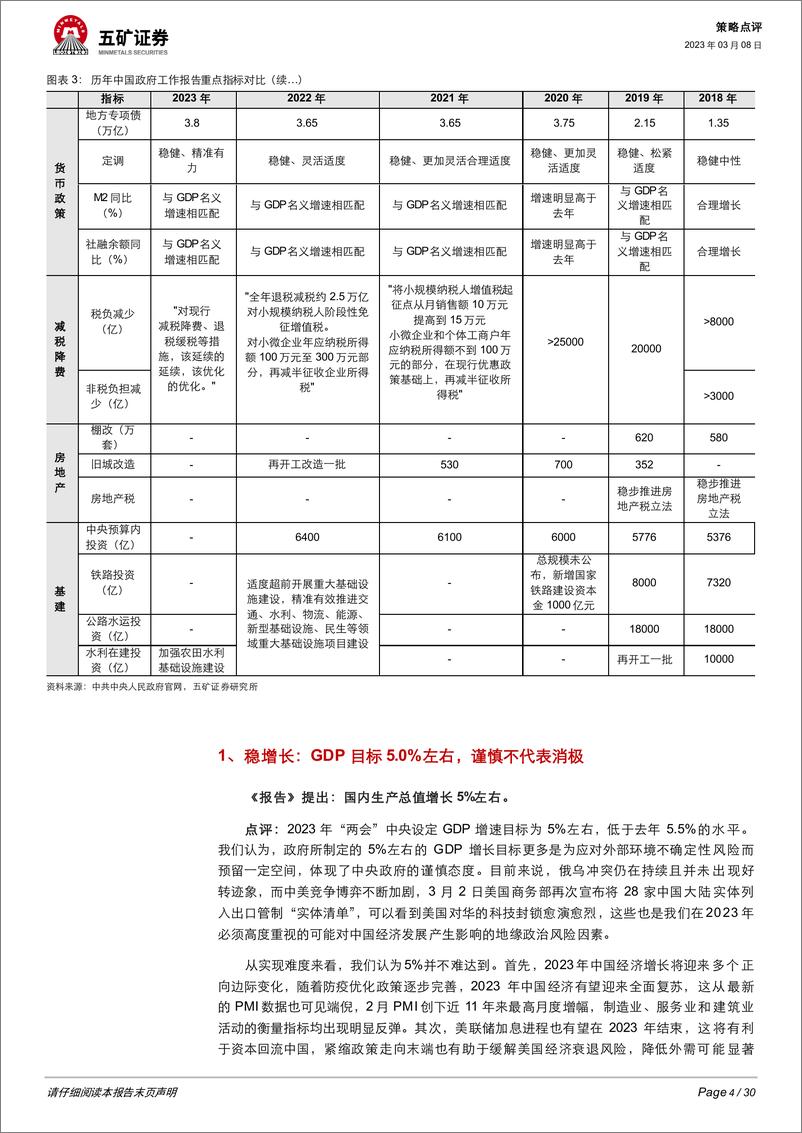 2023年《政府工作报告》解读：七个要点+七大方向-20230308-五矿证券-30页 - 第5页预览图