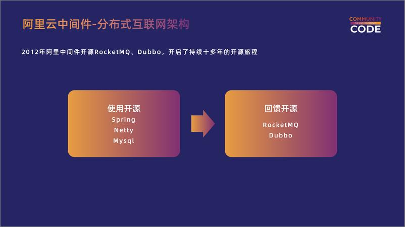 《林清山_阿里云中间件__阿里云中间件持续进化_从分布式应用架构向云原生AI应用架构全面升级》 - 第7页预览图