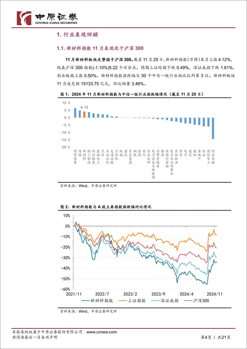 《新材料行业月报：商务部等四部门公布两用物项出口管制清单，10月中国新能源车零售同比增长56.7%25-241128-中原证券-21页》 - 第4页预览图