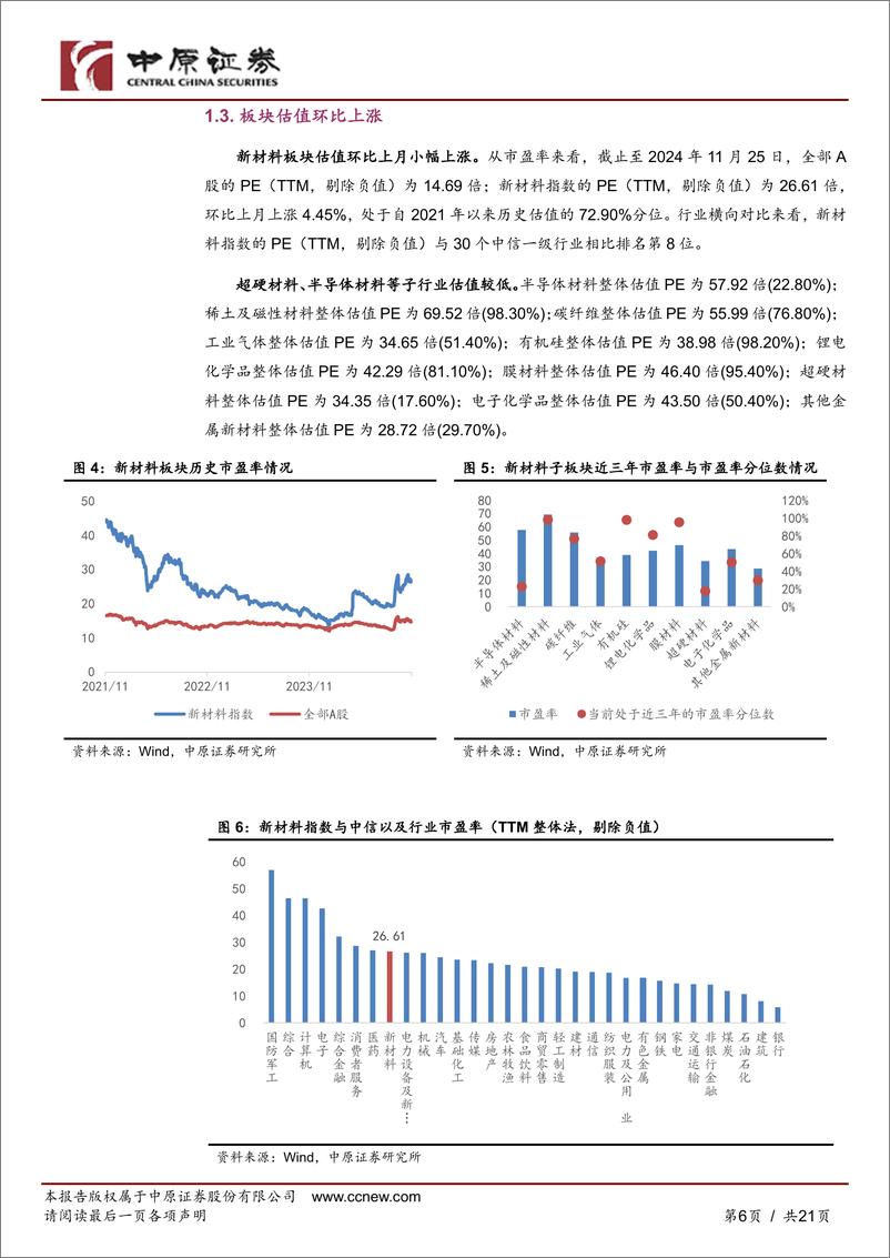 《新材料行业月报：商务部等四部门公布两用物项出口管制清单，10月中国新能源车零售同比增长56.7%25-241128-中原证券-21页》 - 第6页预览图