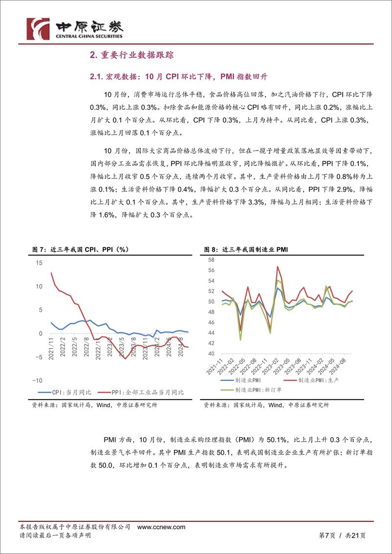 《新材料行业月报：商务部等四部门公布两用物项出口管制清单，10月中国新能源车零售同比增长56.7%25-241128-中原证券-21页》 - 第7页预览图