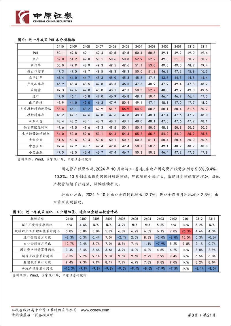 《新材料行业月报：商务部等四部门公布两用物项出口管制清单，10月中国新能源车零售同比增长56.7%25-241128-中原证券-21页》 - 第8页预览图