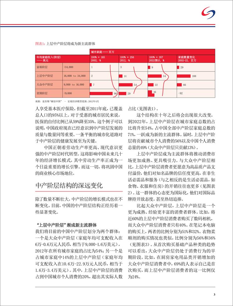 《中国中产阶层崛起及其对中国和世界经济的影响(麦肯锡)》 - 第4页预览图