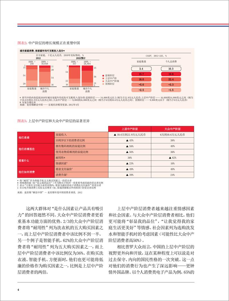 《中国中产阶层崛起及其对中国和世界经济的影响(麦肯锡)》 - 第5页预览图