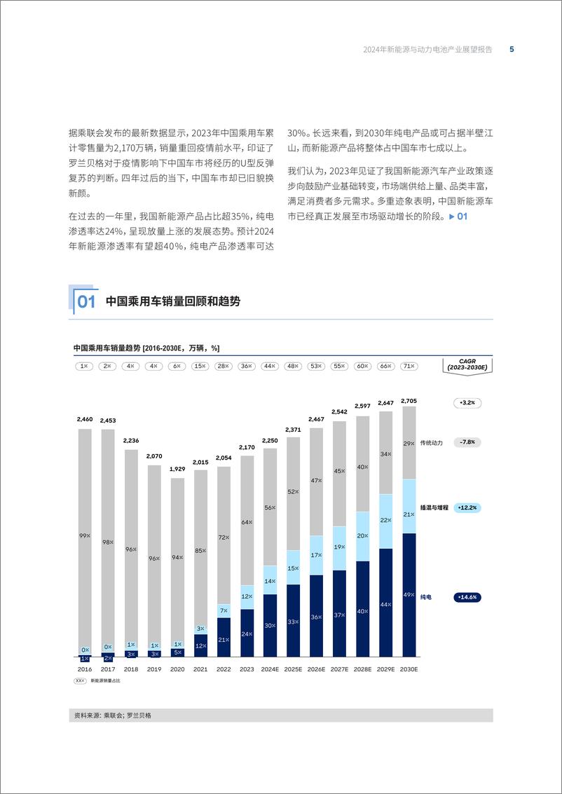 《2024年新能源汽车与动力电池产业展望报告》 - 第5页预览图