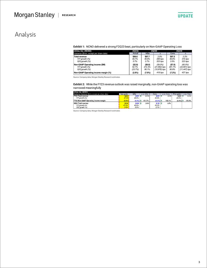 《NCNO.OQ-Morgan Stanley-nCino, Inc. Firing On All Cylinders-》 - 第4页预览图