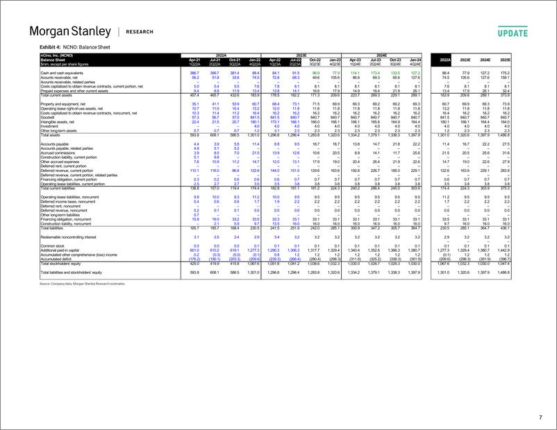 《NCNO.OQ-Morgan Stanley-nCino, Inc. Firing On All Cylinders-》 - 第8页预览图