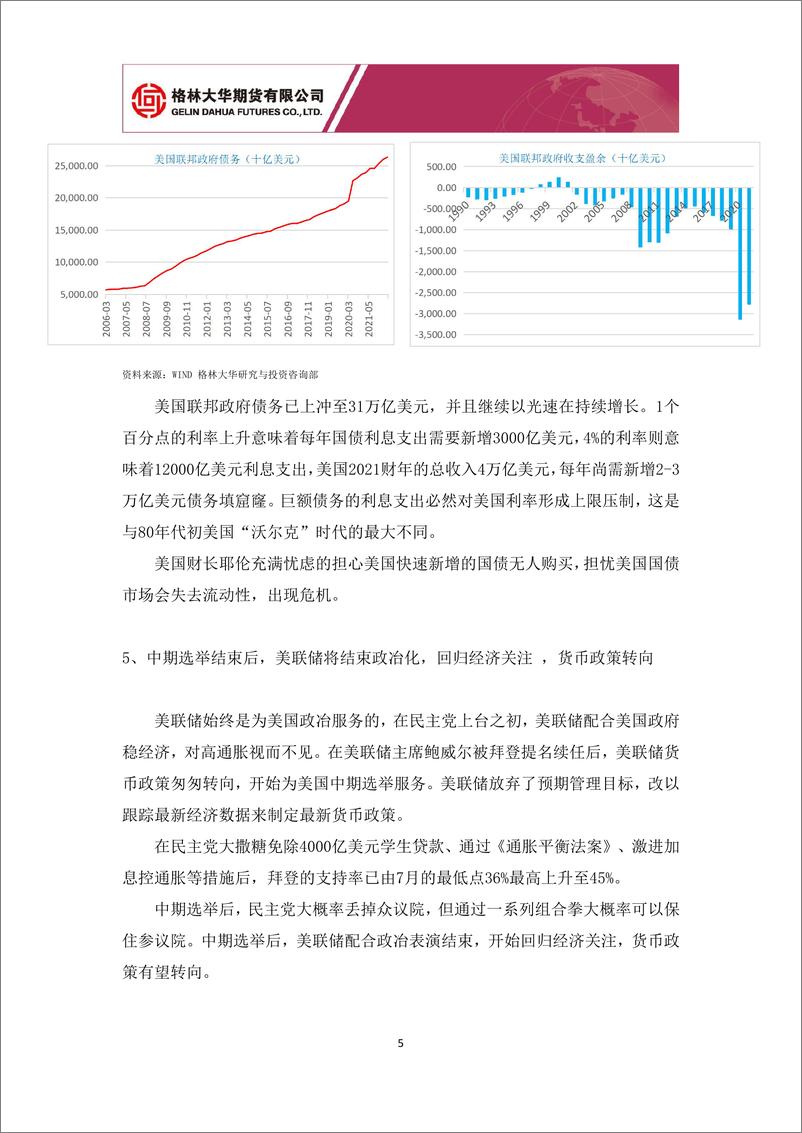 《大类资产配置专题报告：从经济四周期配置大类资产10月篇，美联储政冶化接近尾声-20221024-格林大华期货-15页》 - 第6页预览图