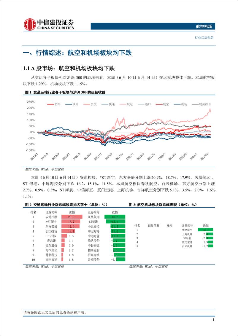 《航空机场行业动态：端午航空机场数据公布，暑运机票预定量数据较好-240616-中信建投-23页》 - 第4页预览图