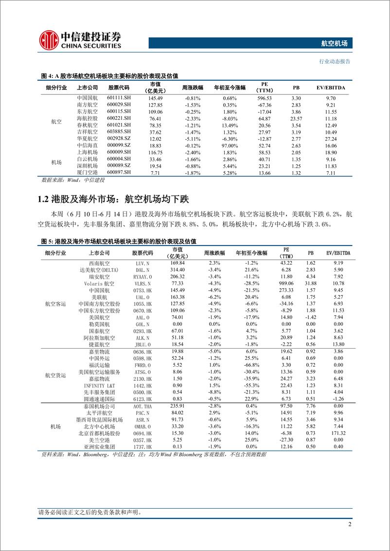 《航空机场行业动态：端午航空机场数据公布，暑运机票预定量数据较好-240616-中信建投-23页》 - 第5页预览图