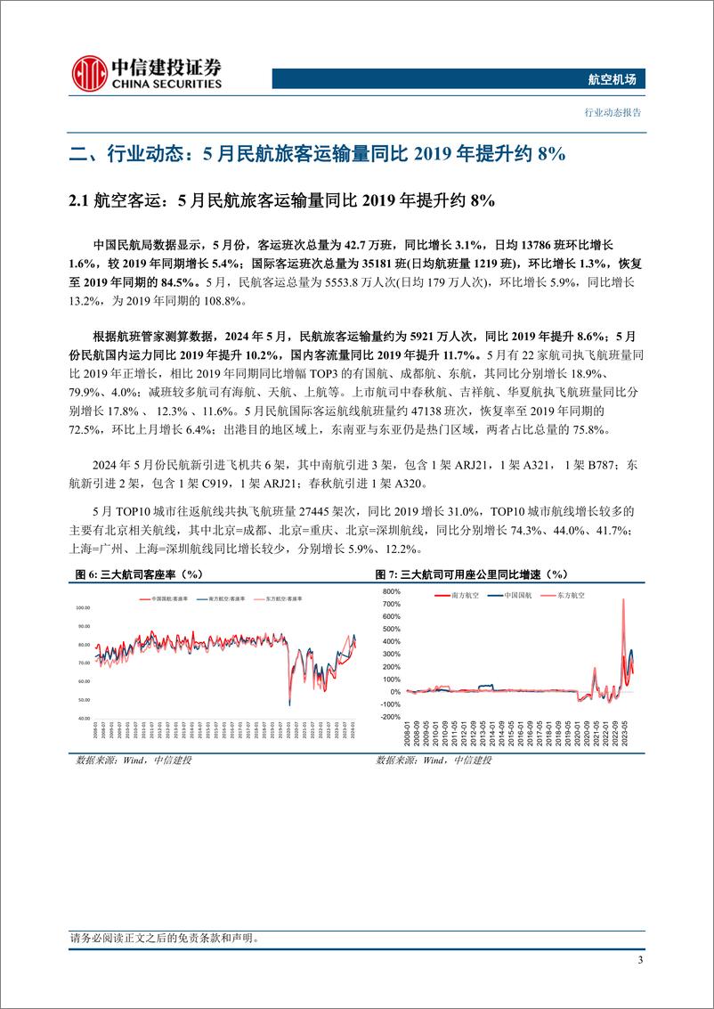 《航空机场行业动态：端午航空机场数据公布，暑运机票预定量数据较好-240616-中信建投-23页》 - 第6页预览图