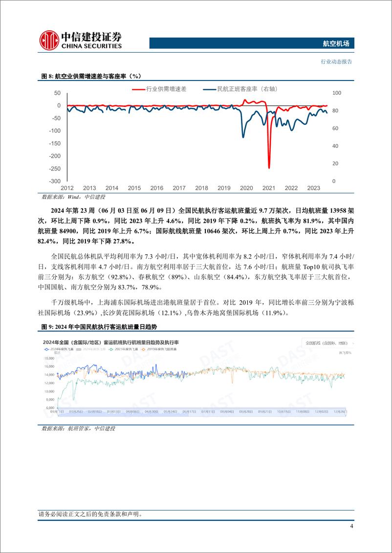 《航空机场行业动态：端午航空机场数据公布，暑运机票预定量数据较好-240616-中信建投-23页》 - 第7页预览图