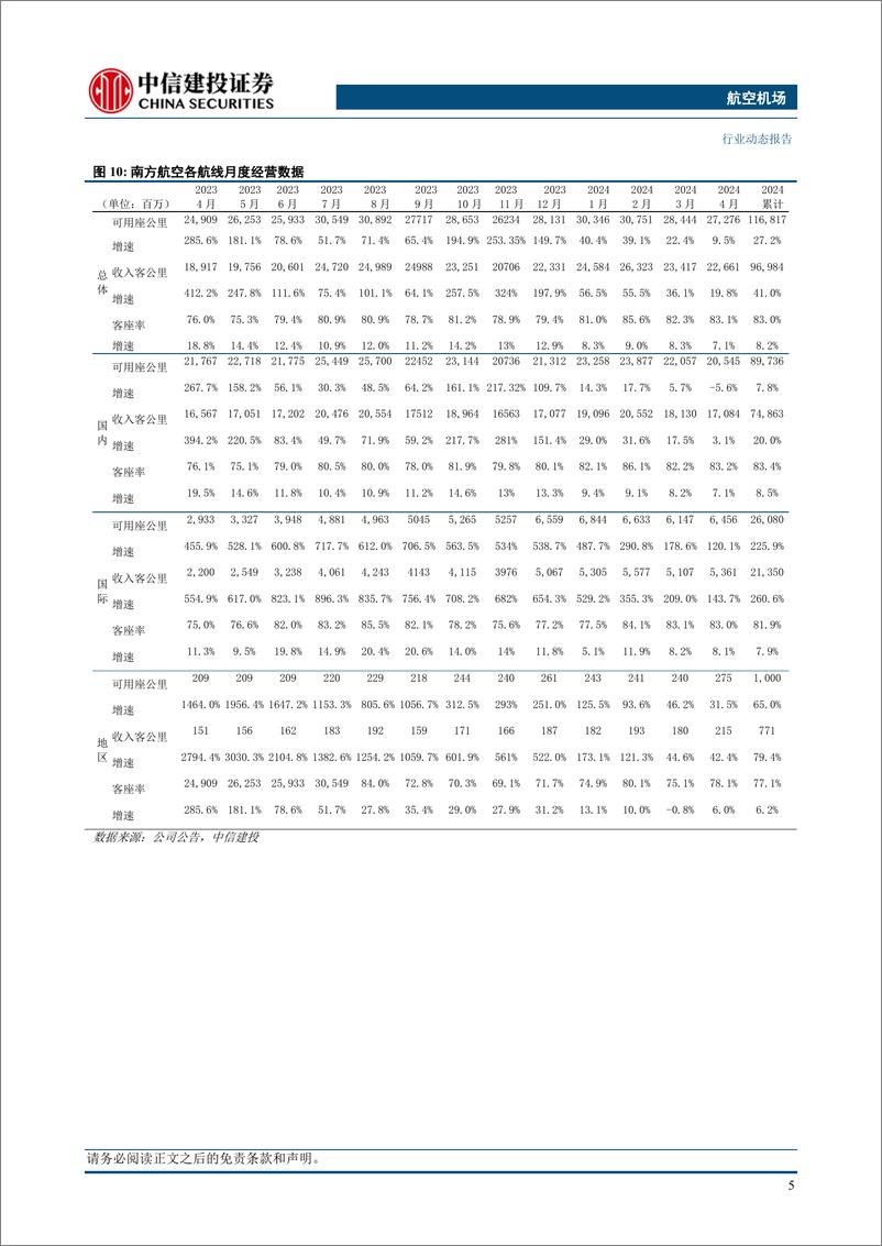 《航空机场行业动态：端午航空机场数据公布，暑运机票预定量数据较好-240616-中信建投-23页》 - 第8页预览图