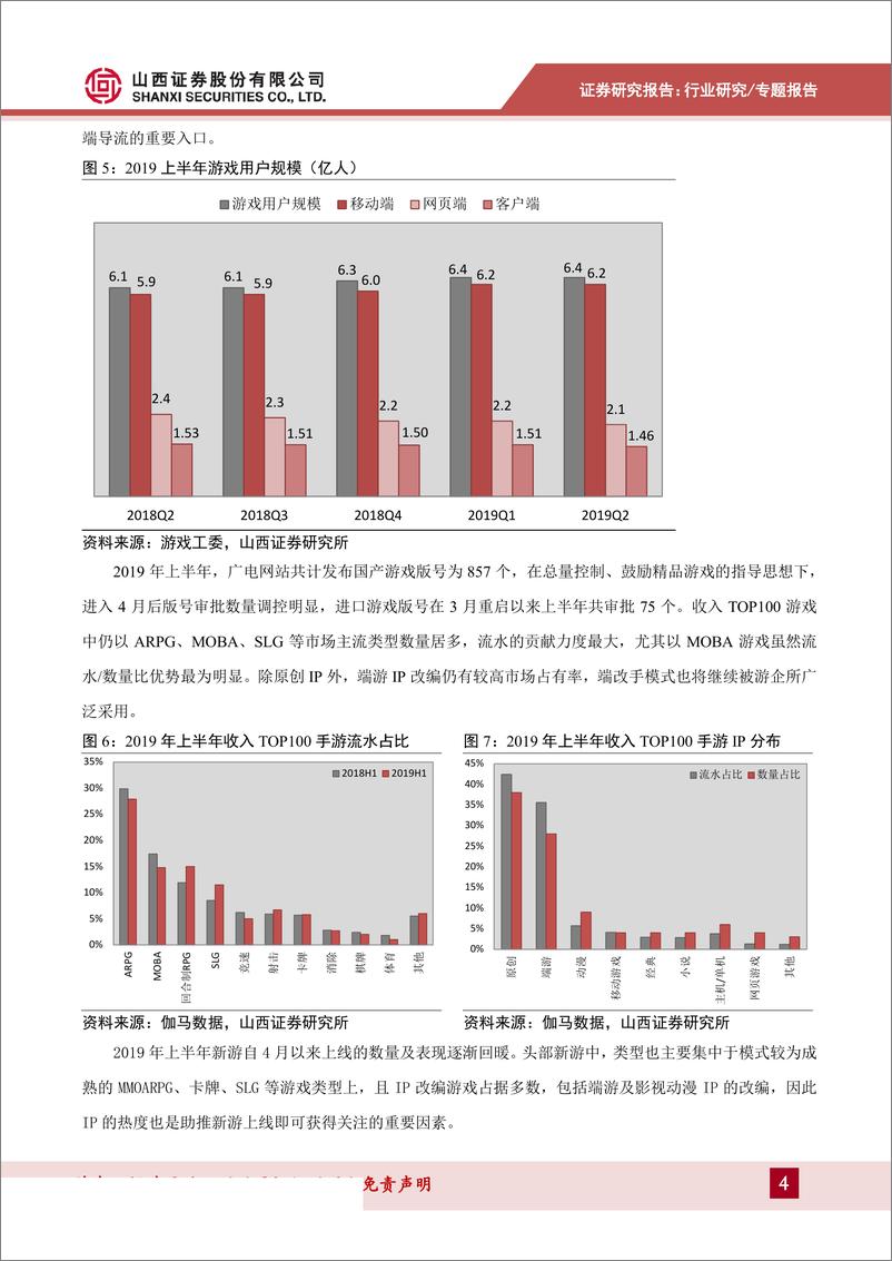 《传媒行业：2019年游戏行业年中复盘，版号重启市场回暖，高质量发展更待精耕细作-20190816-山西证券-13页》 - 第5页预览图