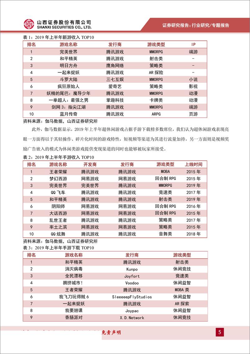 《传媒行业：2019年游戏行业年中复盘，版号重启市场回暖，高质量发展更待精耕细作-20190816-山西证券-13页》 - 第6页预览图