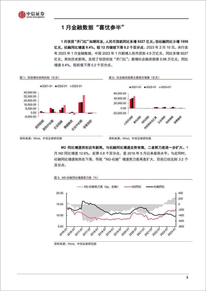 《债市启明系列：如何看待背离的金融数据-20230217-中信证券-36页》 - 第4页预览图