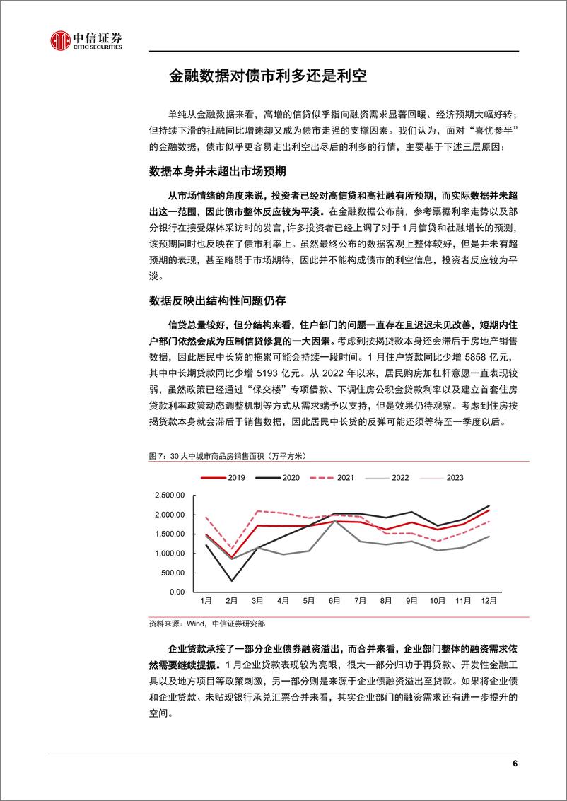 《债市启明系列：如何看待背离的金融数据-20230217-中信证券-36页》 - 第7页预览图