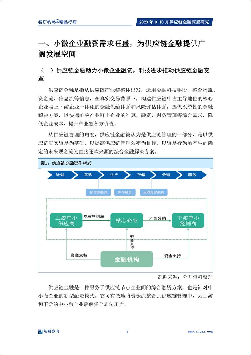 《供应链金融专题研究报告：供应链基础资产规模庞大，数字技术推动供应链金融模式变革-智研咨询-32页》 - 第4页预览图