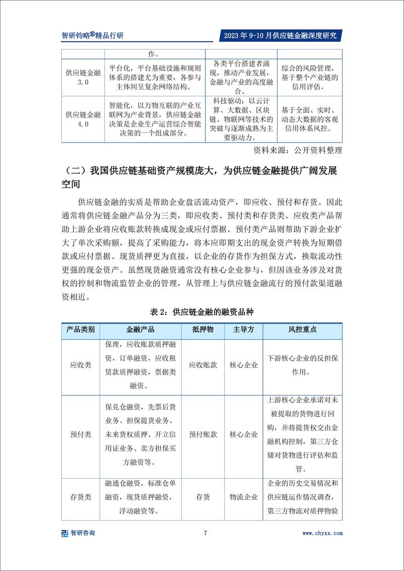 《供应链金融专题研究报告：供应链基础资产规模庞大，数字技术推动供应链金融模式变革-智研咨询-32页》 - 第8页预览图