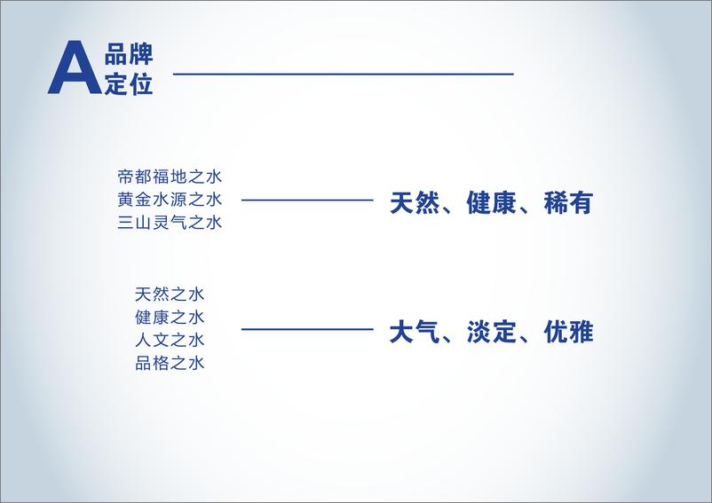 《天然水品牌伏牛山泉品牌手册》 - 第7页预览图