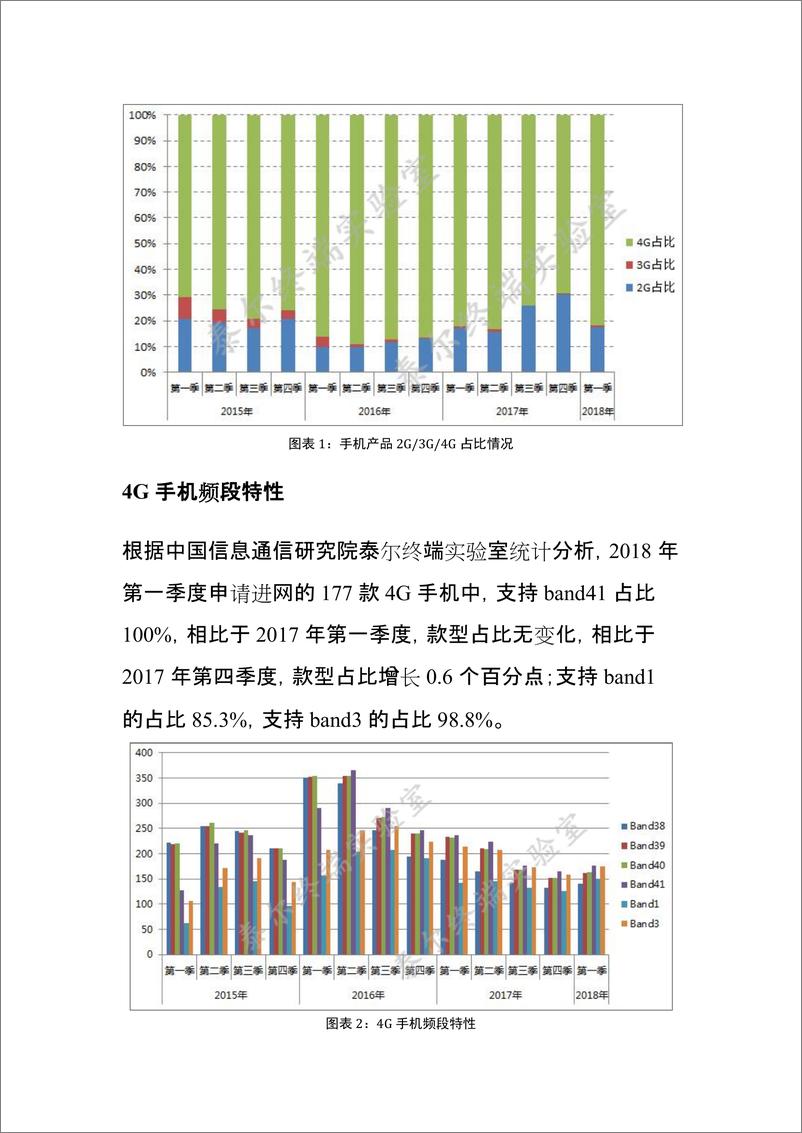 《国内手机产品通信特性与技术能力监测报告（2018年第一期）》 - 第2页预览图