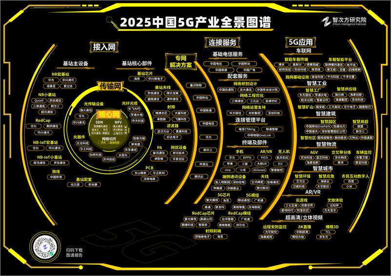 《智次方_2025年中国5G产业全景图谱报告》 - 第2页预览图