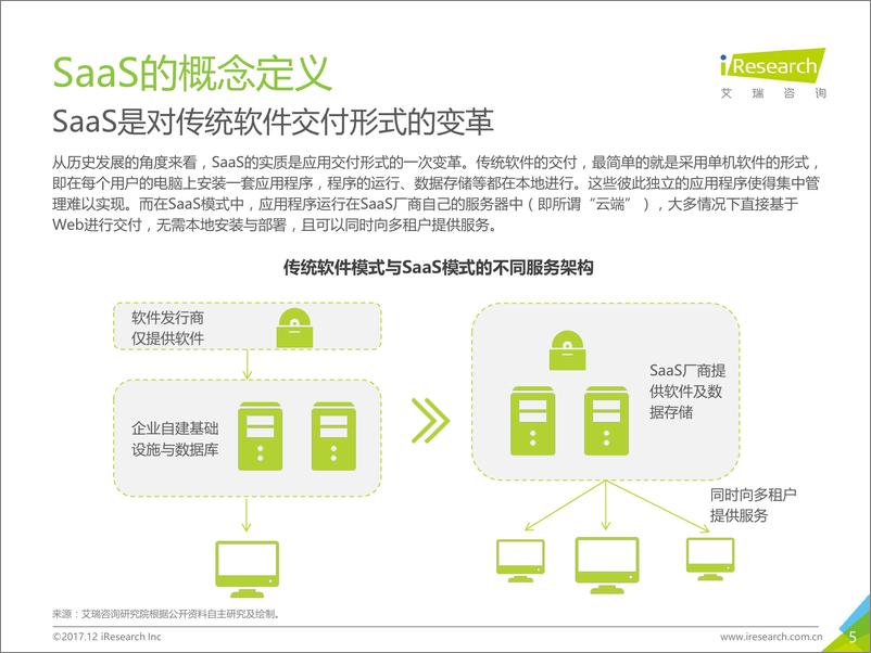 《2017年中国企业级SaaS行业研究报告》 - 第5页预览图