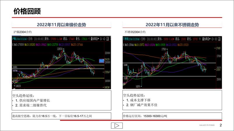 《镍：长期空头趋势未完结，短期注意节奏，不锈钢，库存去化缓慢，等待市场信心修复-20230315-银河期货-23页》 - 第4页预览图