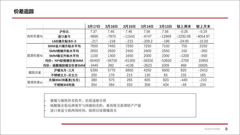 《镍：长期空头趋势未完结，短期注意节奏，不锈钢，库存去化缓慢，等待市场信心修复-20230315-银河期货-23页》 - 第8页预览图