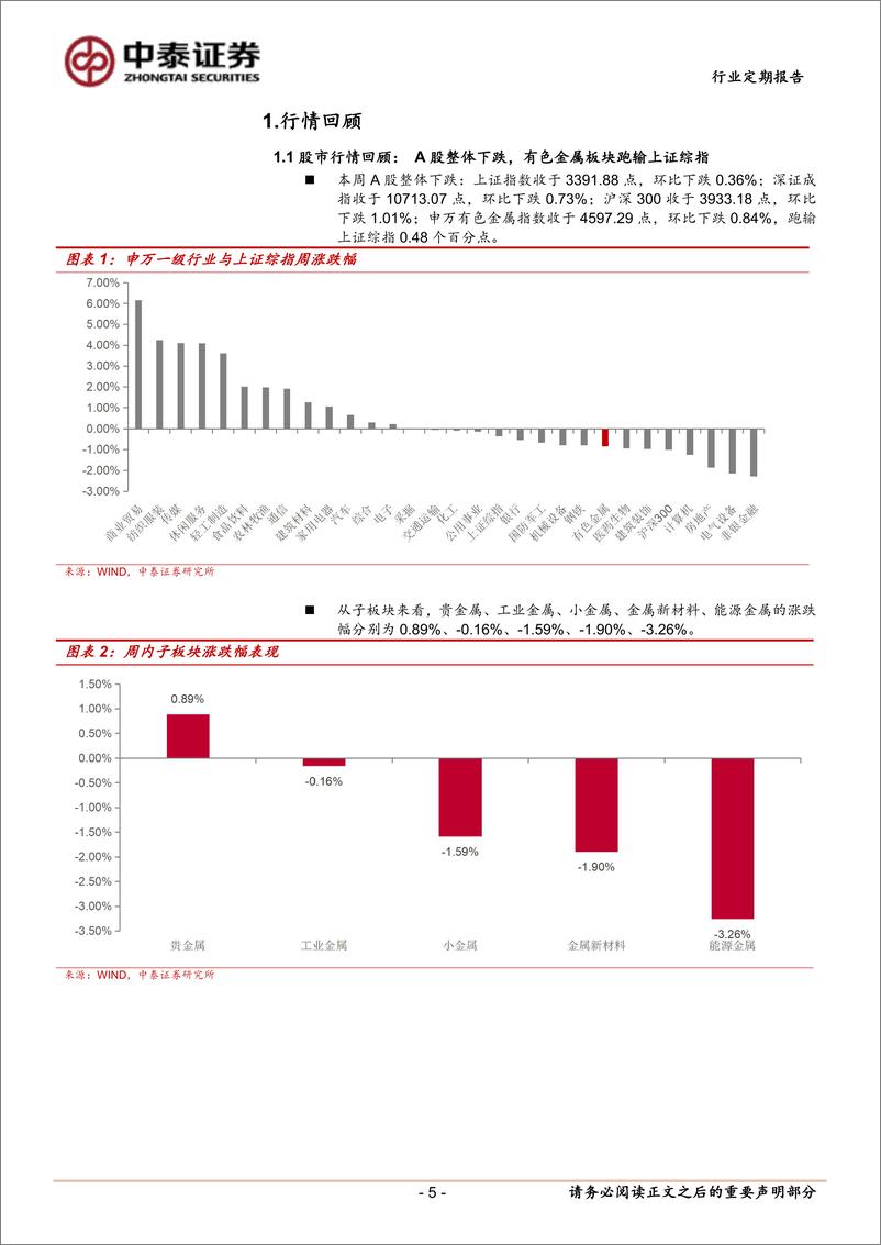 《有色金属行业：全球央行延续流动性宽松，金属价格宏观环境仍较为温润-中泰证券-241219-25页》 - 第5页预览图